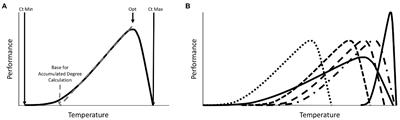 The devil is in the details: Variable impacts of season, BMI, sampling site temperature, and presence of insects on the post-mortem microbiome